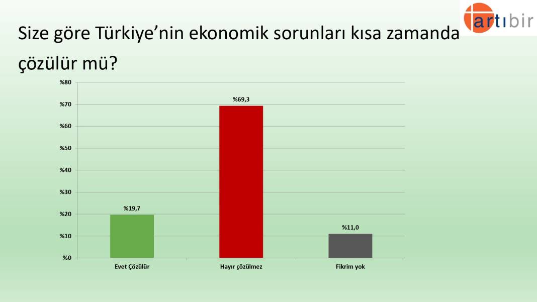 Son anket: İnce'nin oyu Kılıçdaroğlu'nu ilk turda kritik sınırda tutuyor 3